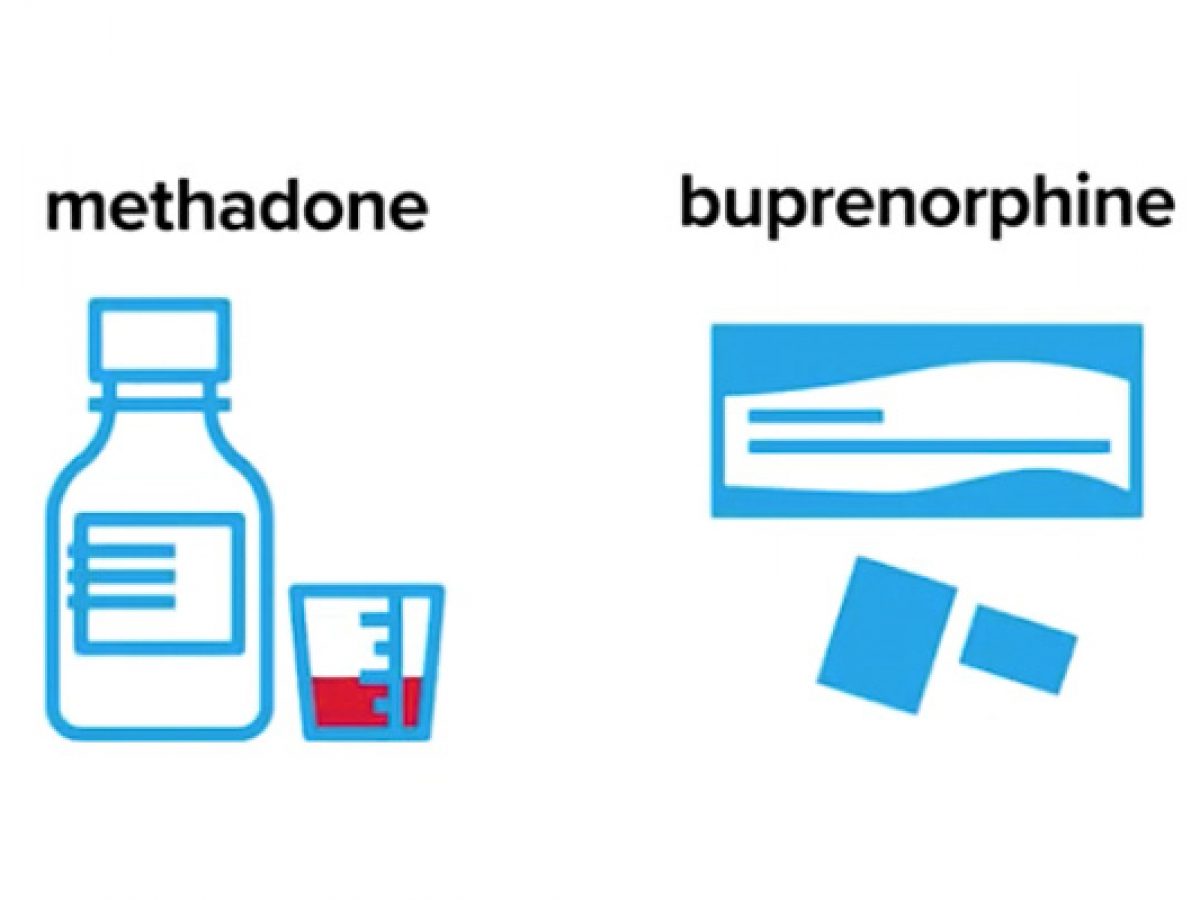 What are methadone and buprenorphine?